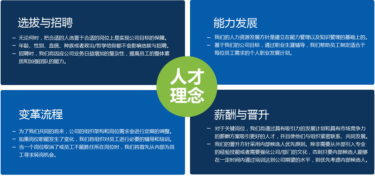 人才理念