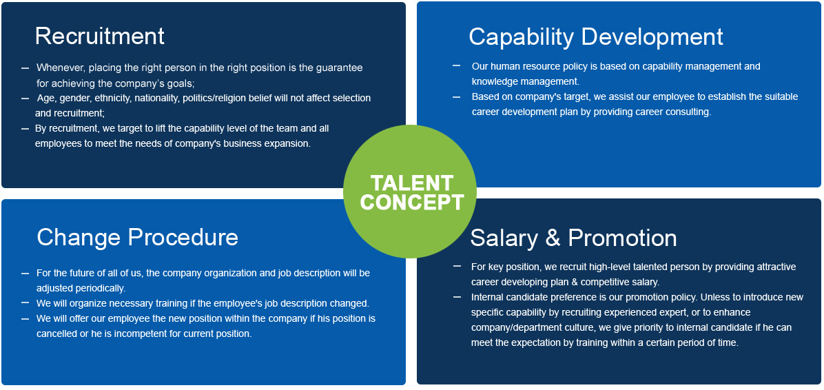 Talent Concept