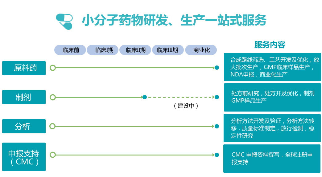 服务与解决方案